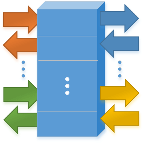 Multi-ported RAM