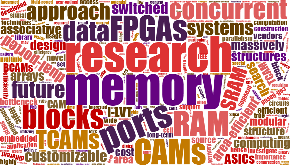 Research Wordcloud