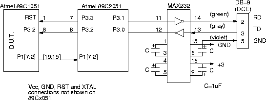 Test Circuit