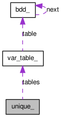 Collaboration graph