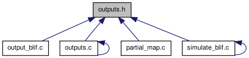 Visual include h. Class cpp методы. Class cpp. Логит модель.