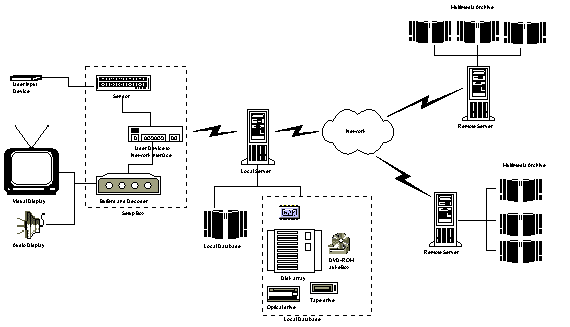 An Overview of Interactive Video On Demand System