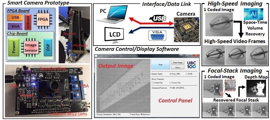 Research: Cameras On or Off?