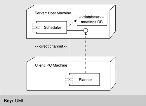 Диаграмма развертывания visio