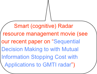 Smart (cognitive) Radar  resource management movie (see our recent paper on “Sequential Decision Making to with Mutual Information Stopping Cost with  Applications to GMTI radar”)