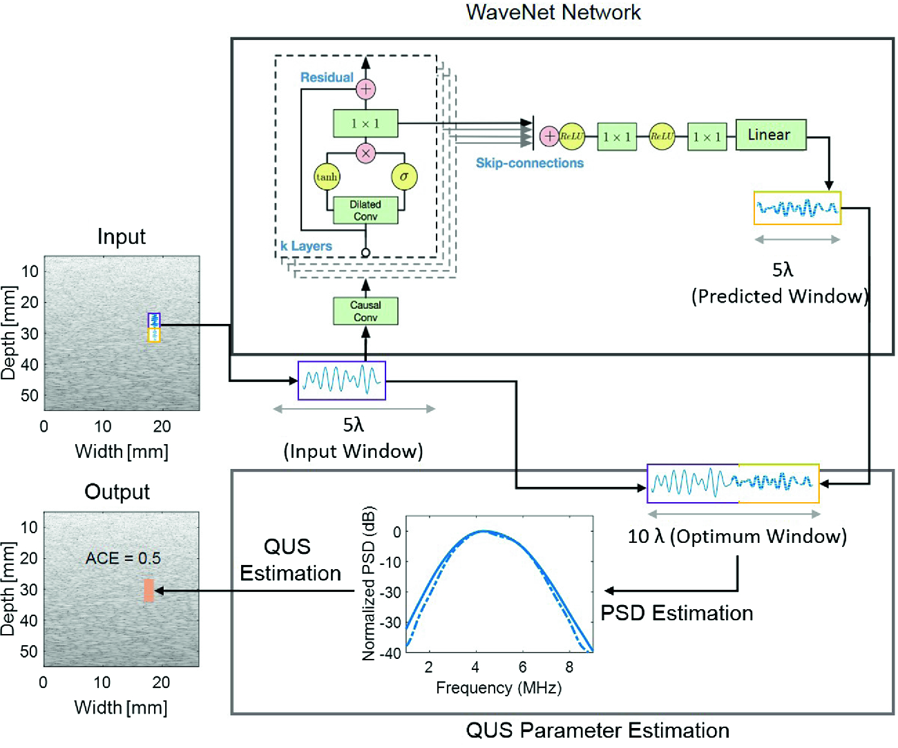 example graphic