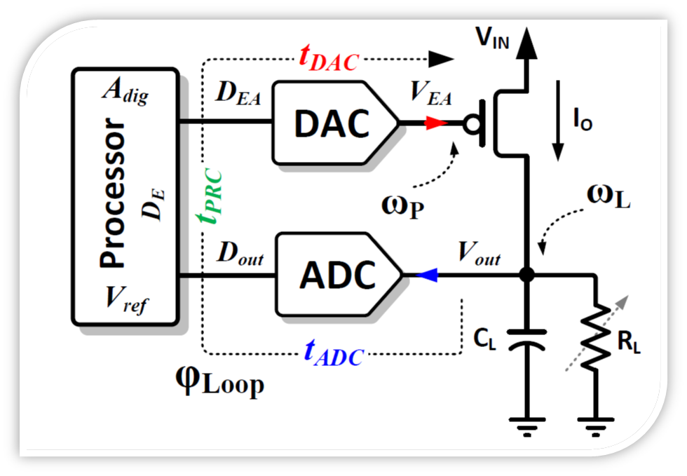 CML comparator