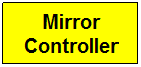 Text Box: Mirror Controller
