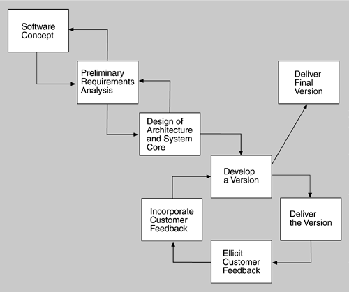 graphics/07fig01.gif