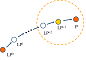 Dynamic Registration